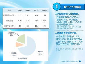 2017年大連軟件和信息技術(shù)服務(wù)業(yè)發(fā)展報(bào)告發(fā)布，完整版可供下載