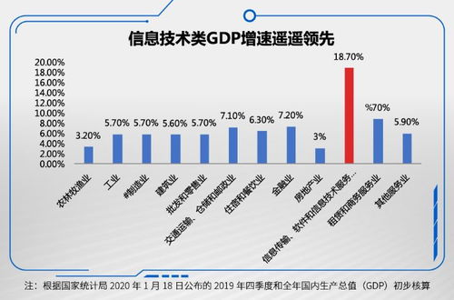 布局未來，逢低上車 海富通科技創新混合下周開售，軟件與信息技術服務引領新機遇