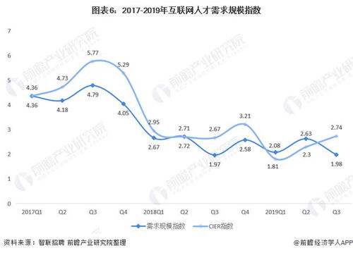 信息傳輸、軟件和信息技術服務業工資水平穩居第一 漲薪背后的深層原因