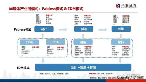 2020年晶圓代工行業(yè)研究報(bào)告 軟件與信息技術(shù)服務(wù)業(yè)視角