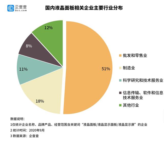 供需博弈下的結構性變局 液晶面板價格持續走高與企業注冊潮的深度觀察
